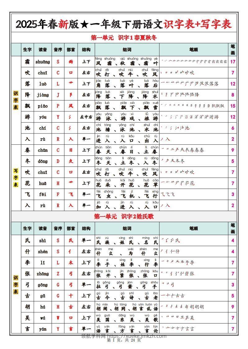 【笔顺】25春新一下语文识字表+写字表（生字拼音笔顺组词）24页-领航学科网