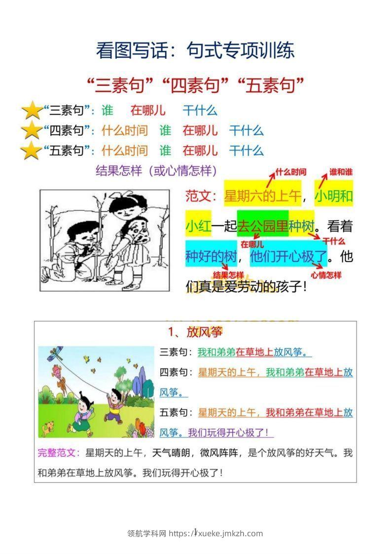 15_【看图写话】句式专项训练-领航学科网