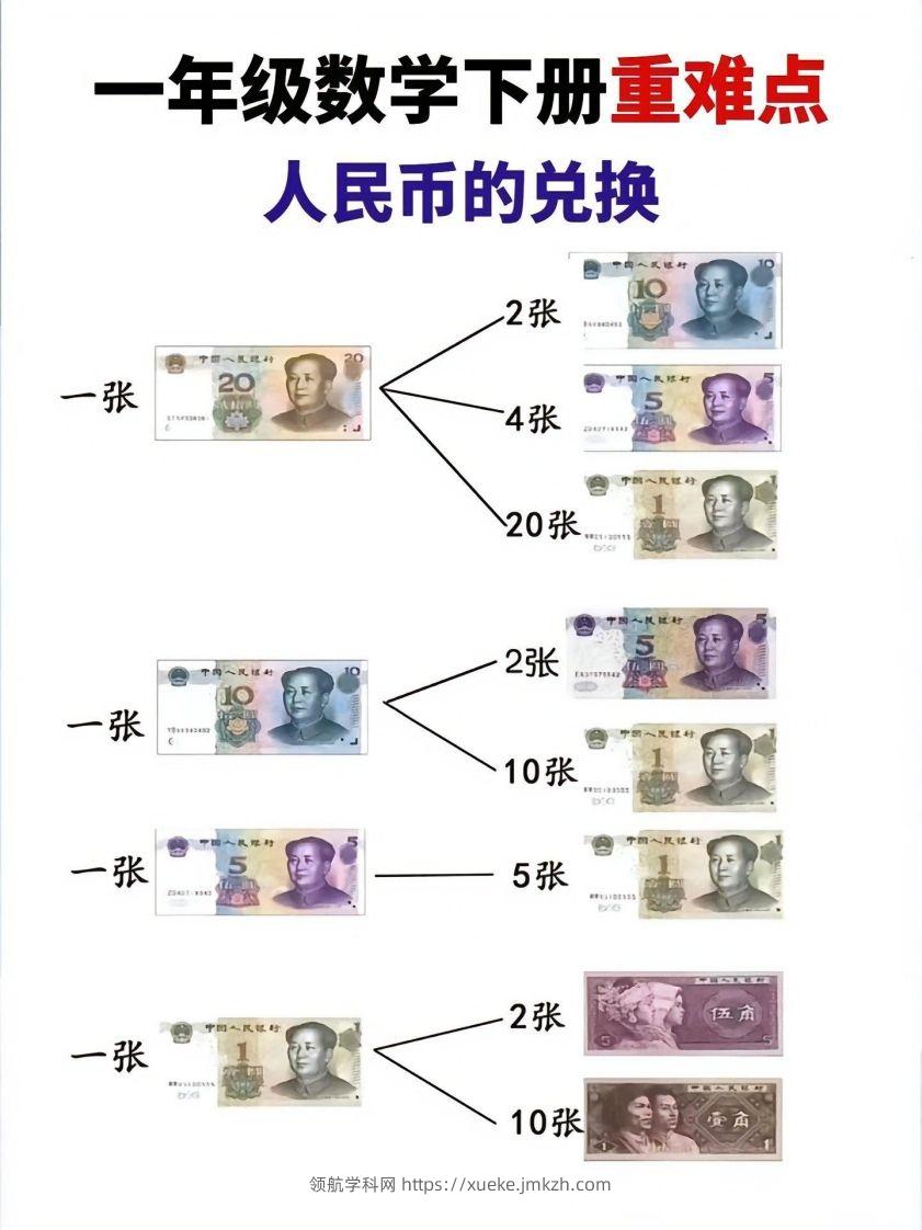 一年级数学下册人民币的兑换重难点-领航学科网