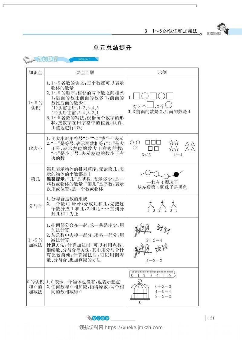 一上数学_3单元知识总结-领航学科网