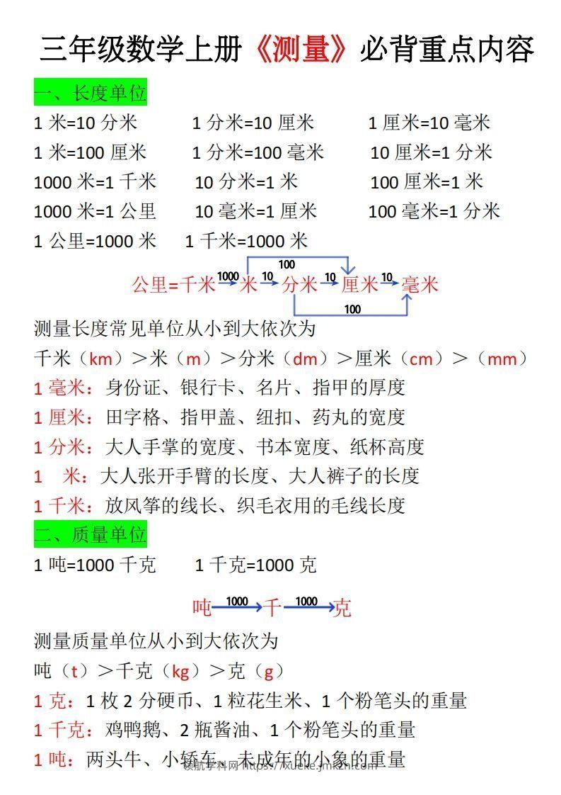 三年级上册《数学测量必背重点内容及练习》-领航学科网