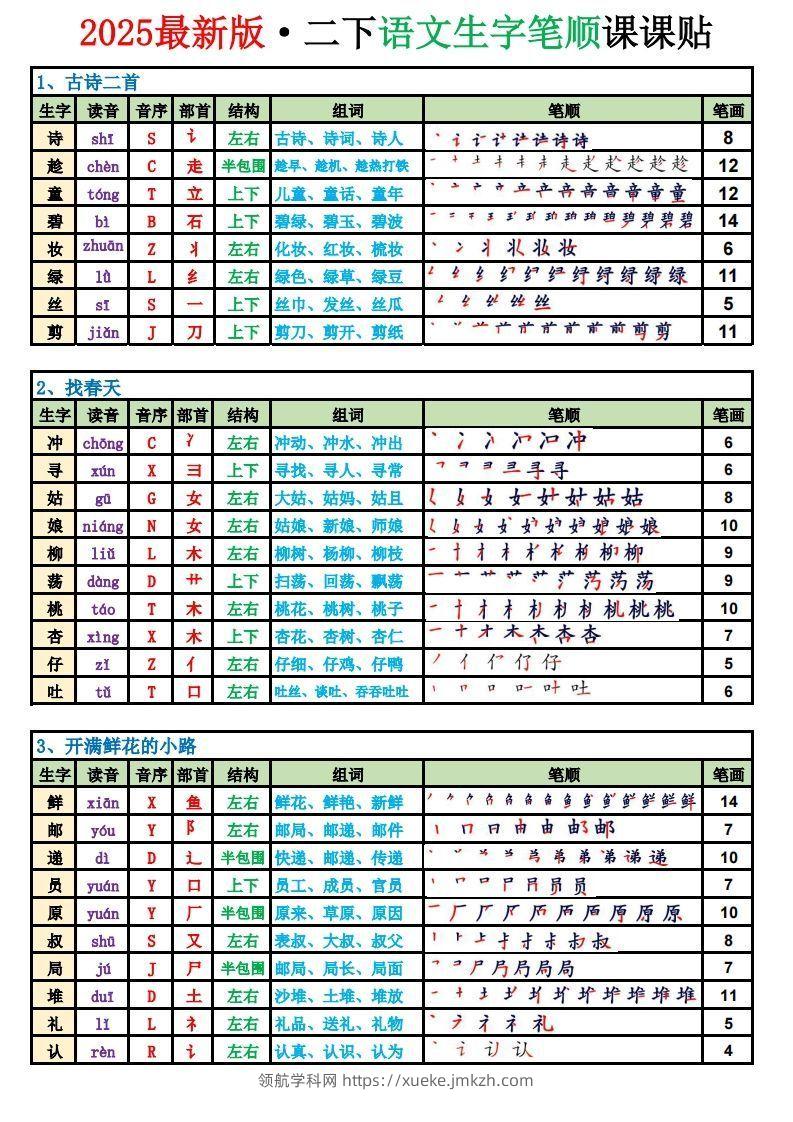 【2025新版-生字笔顺课课贴（250字）】二下语文(1)-领航学科网
