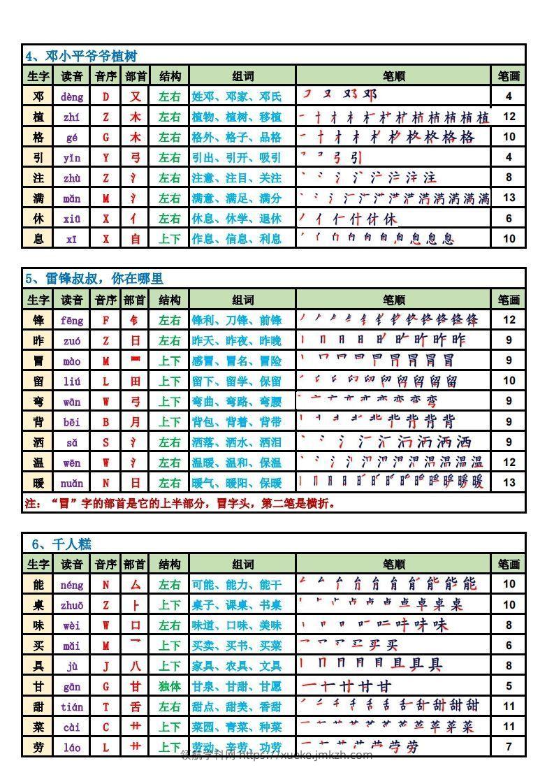 图片[2]-【2025新版-生字笔顺课课贴（250字）】二下语文(1)-领航学科网