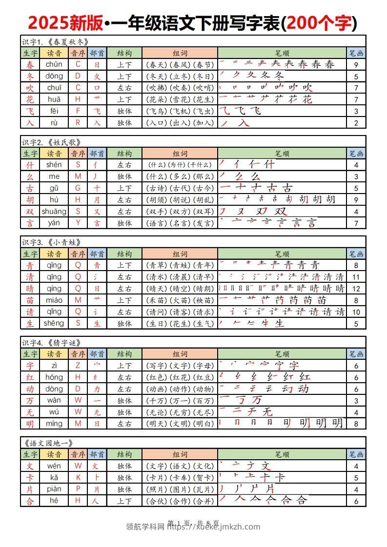 【新订版】2025新一下语文写字表课课贴高清(200个字)8页-领航学科网