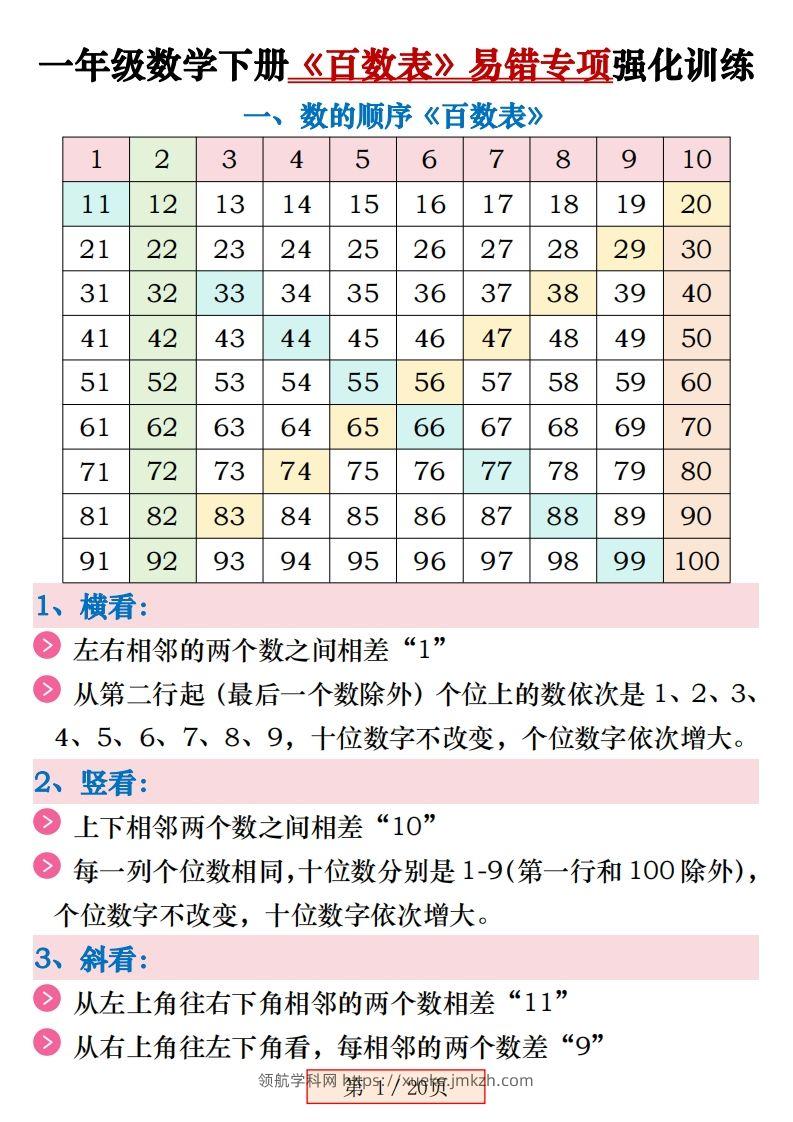 一下数学《百数表》易错专项练习强化训练（含答案20页）-领航学科网