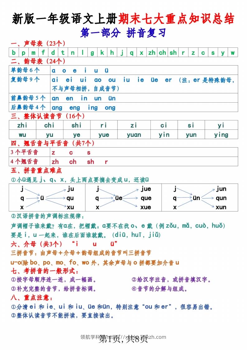 新版一上语文期末七大重点知识总结（8页）-领航学科网