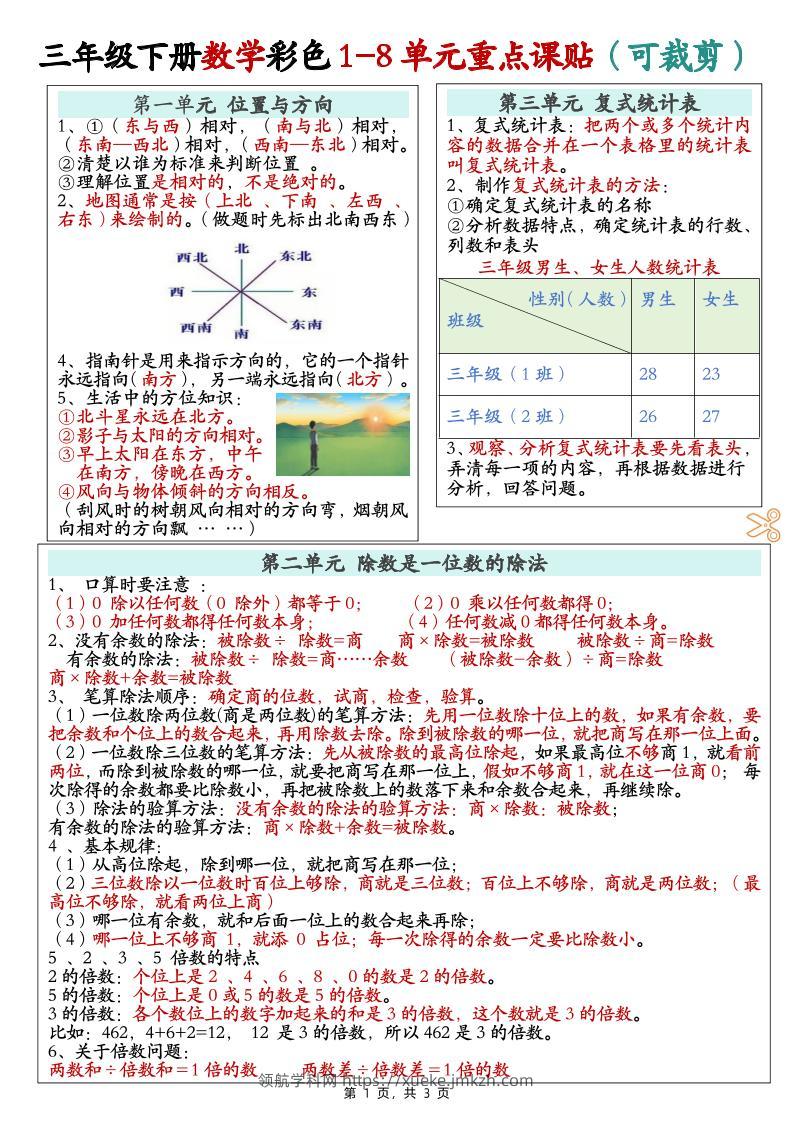 三下数学彩色1-8单元重点课课贴（3页）-领航学科网