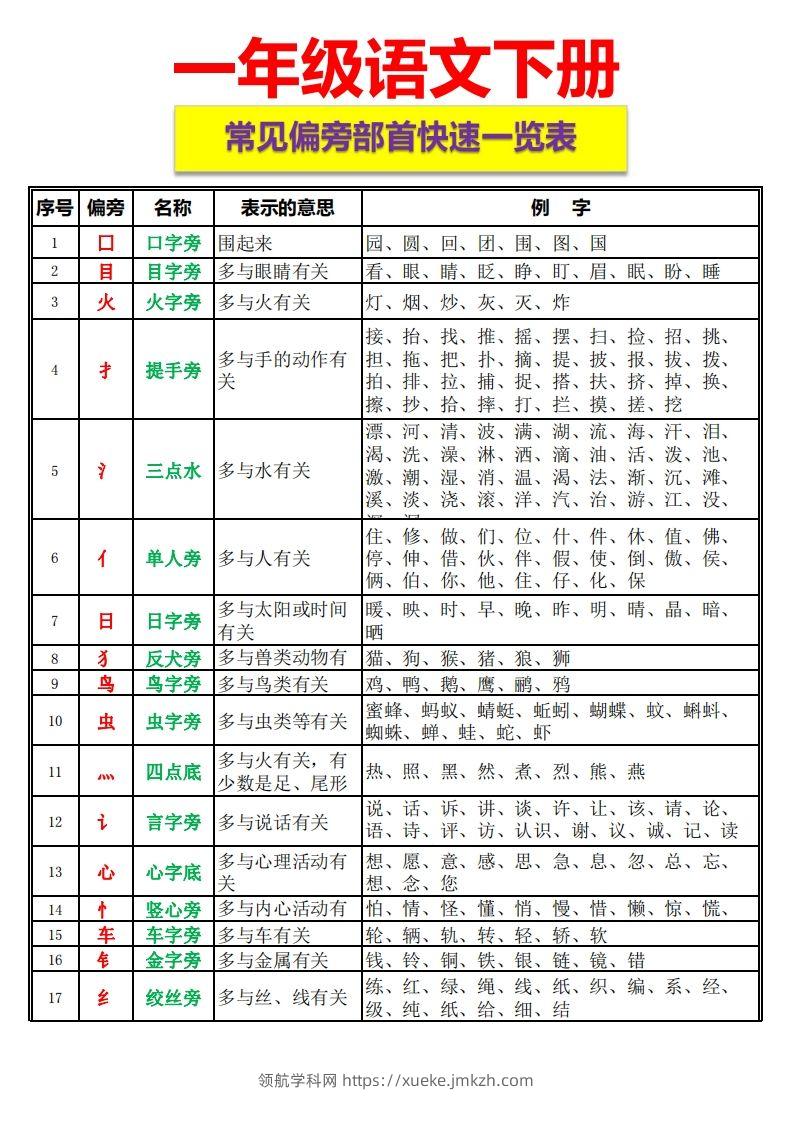 一语下资料整理-常见偏旁部首一览表-领航学科网