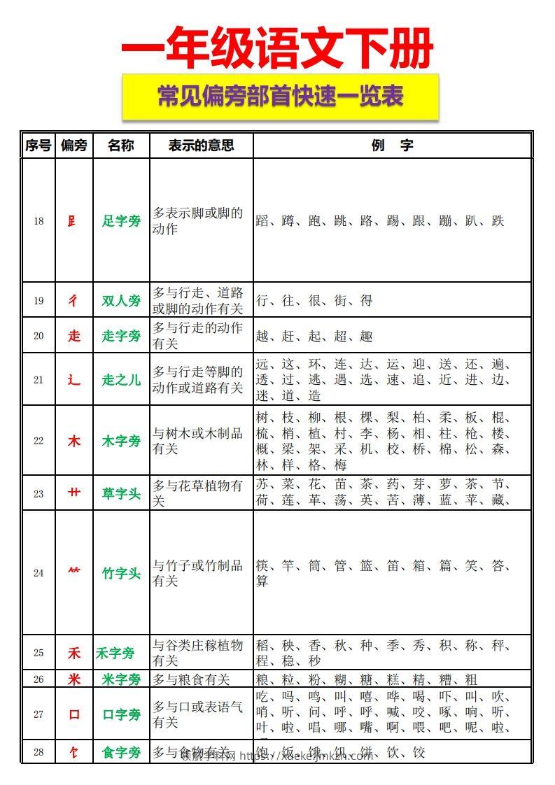 图片[2]-一语下资料整理-常见偏旁部首一览表-领航学科网