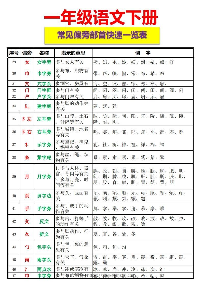 图片[3]-一语下资料整理-常见偏旁部首一览表-领航学科网