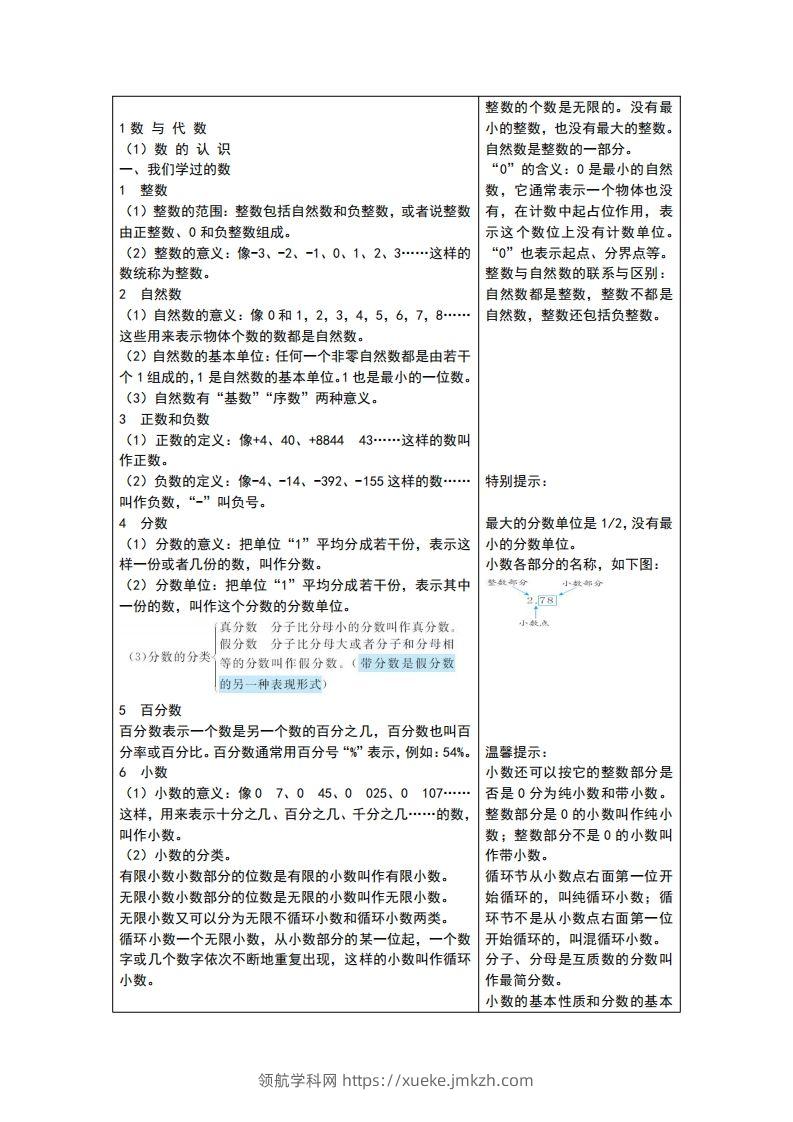 六下青岛版数学总复习重点-领航学科网