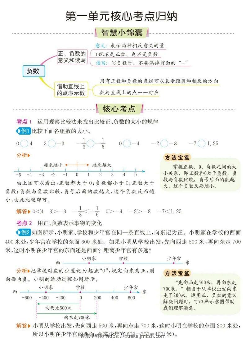 六下数学核心考点归纳-领航学科网