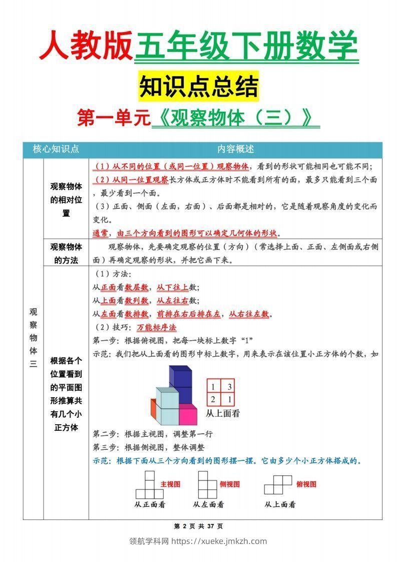图片[2]-人教版五下数学1-8单元知识点汇总（共计37页）-领航学科网