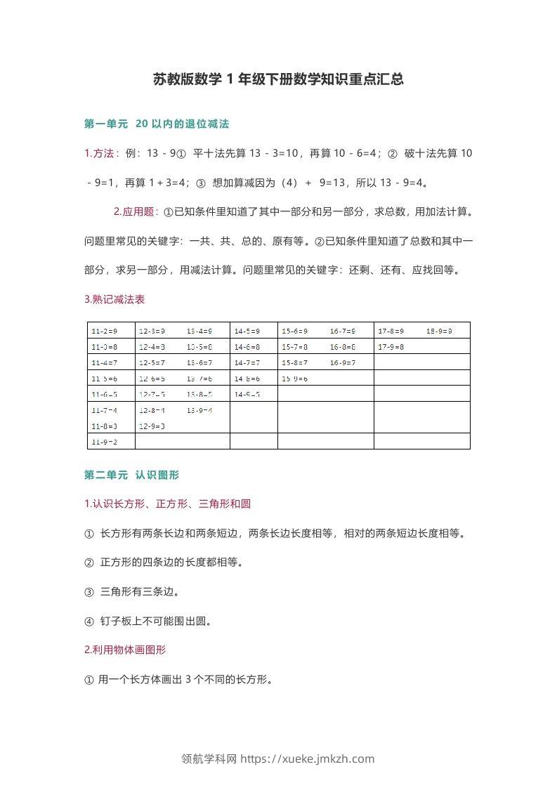 苏教版数学1年级下册数学知识点-领航学科网