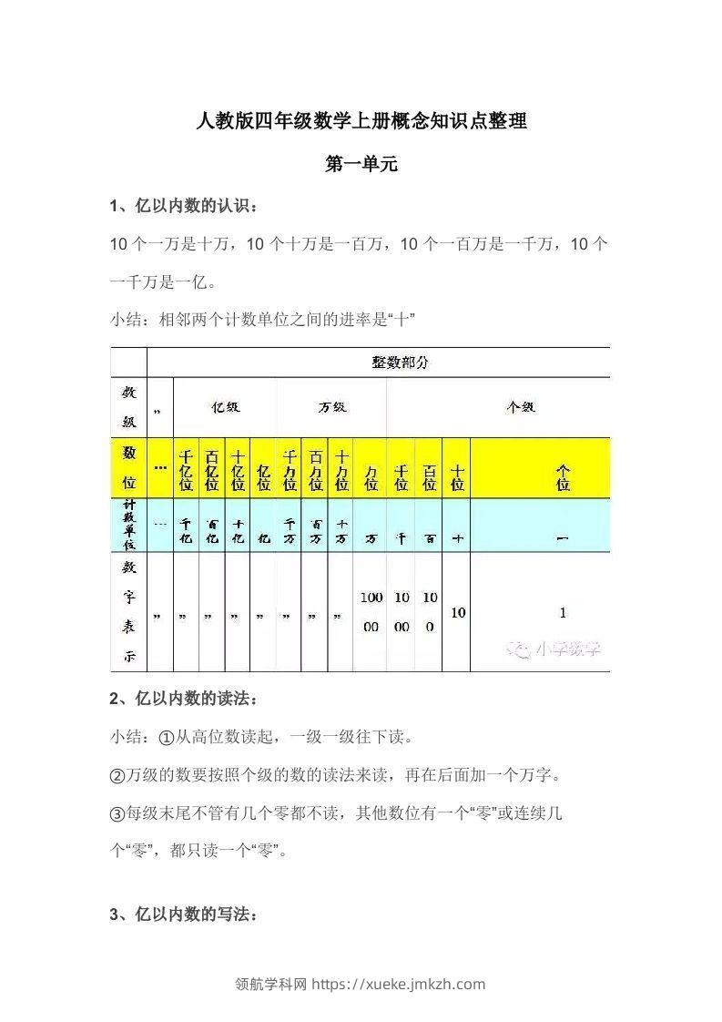 人教版四年级数学上册概念知识点整理-领航学科网