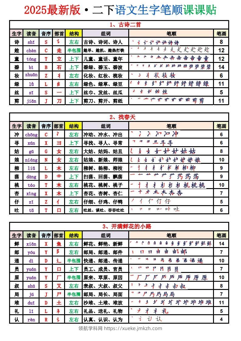 2025新版·二年级语文下册生字表（250字）(1)-领航学科网