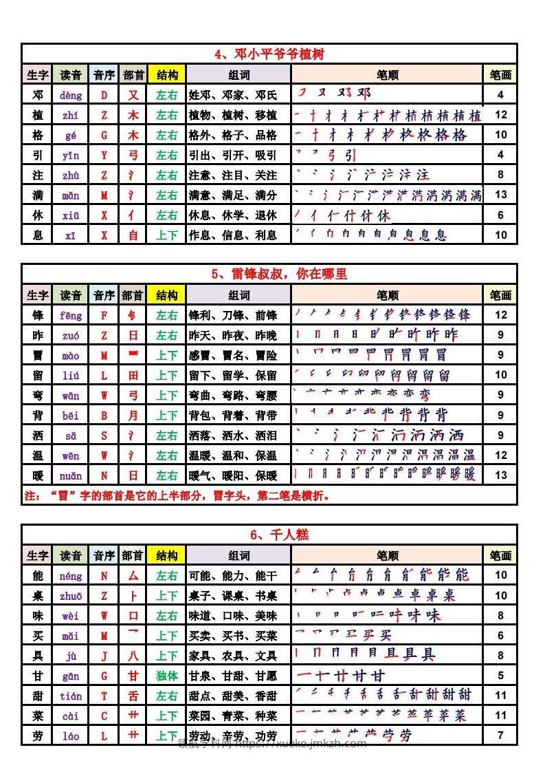 图片[2]-2025新版·二年级语文下册生字表（250字）(1)-领航学科网