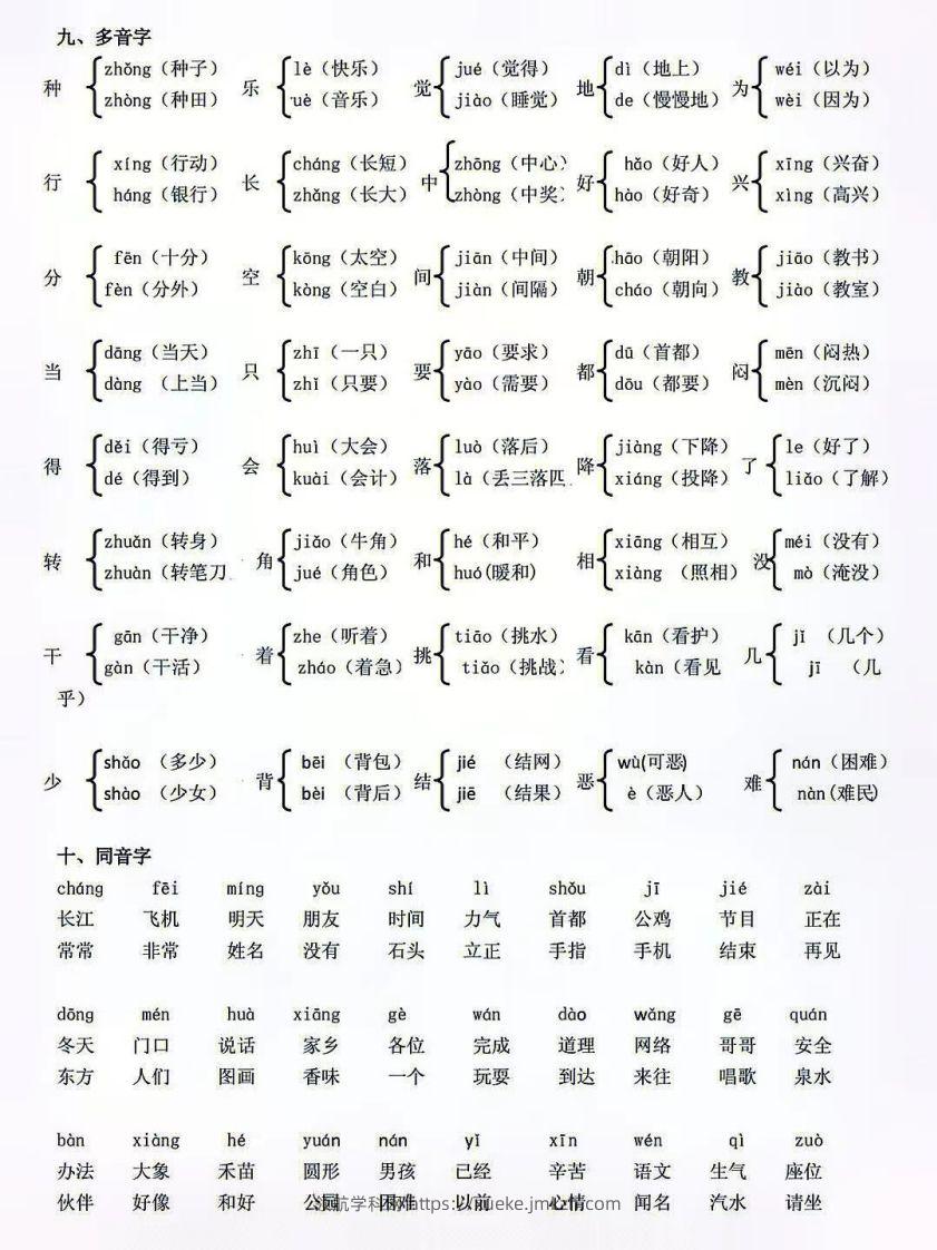 图片[3]-人教版一年级语文下册复习资料-领航学科网