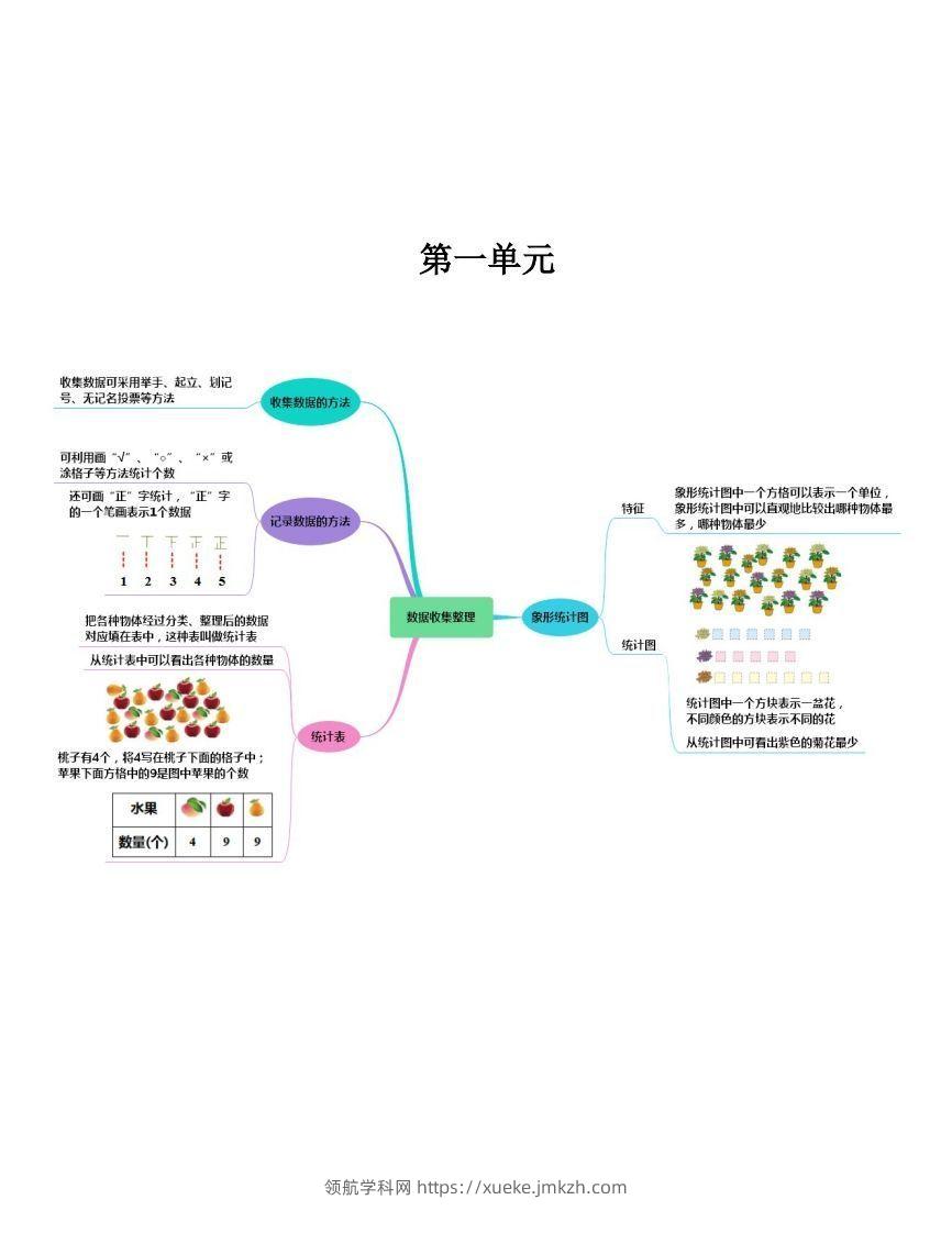 二下人教版数学【思维导图】-领航学科网