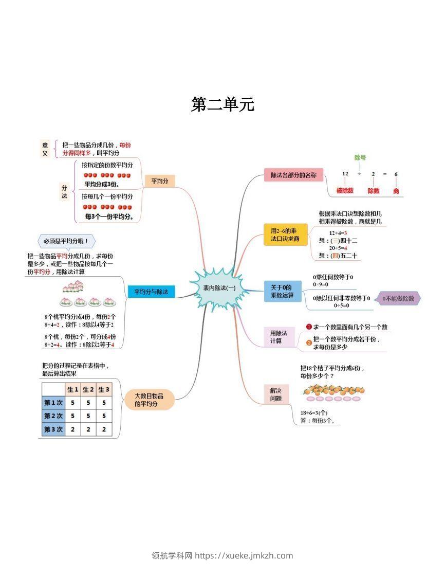 图片[2]-二下人教版数学【思维导图】-领航学科网