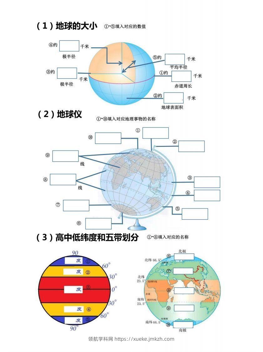 七上地理18个重点图填空训练-领航学科网
