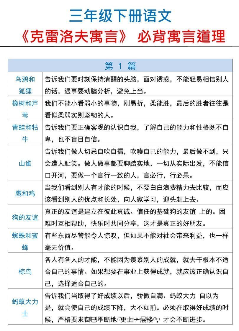 三下语文【克雷洛夫寓言】必备寓言道理-领航学科网
