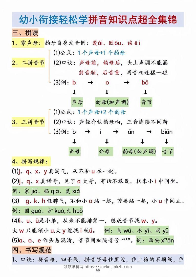 图片[2]-幼小衔接拼音知识点集锦-领航学科网