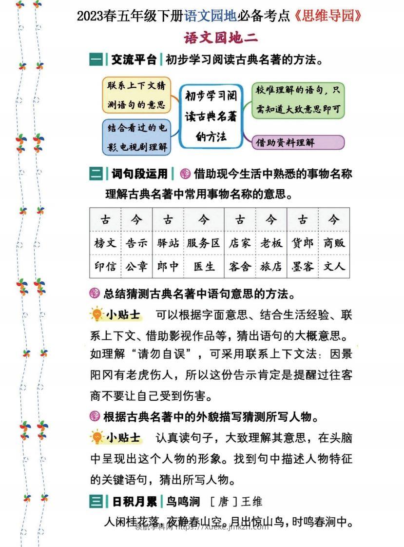图片[2]-2023春五年级下册语文《语文园地》必备考点—思维导图-领航学科网