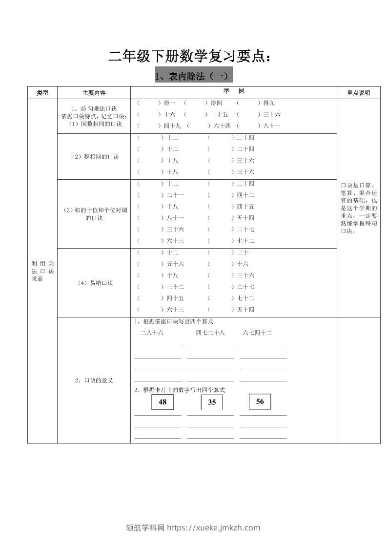 二下人教版数学复习要点-领航学科网