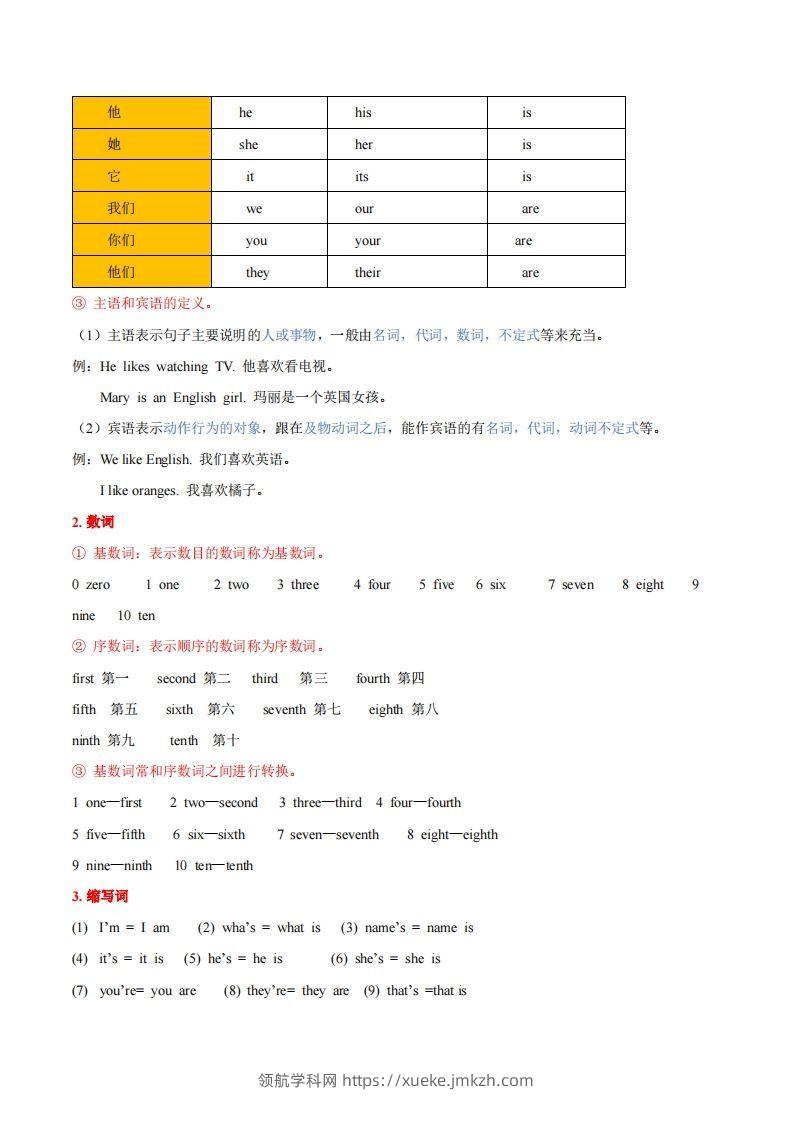 图片[2]-人教版七年级上册英语知识点汇总（一册全）-领航学科网