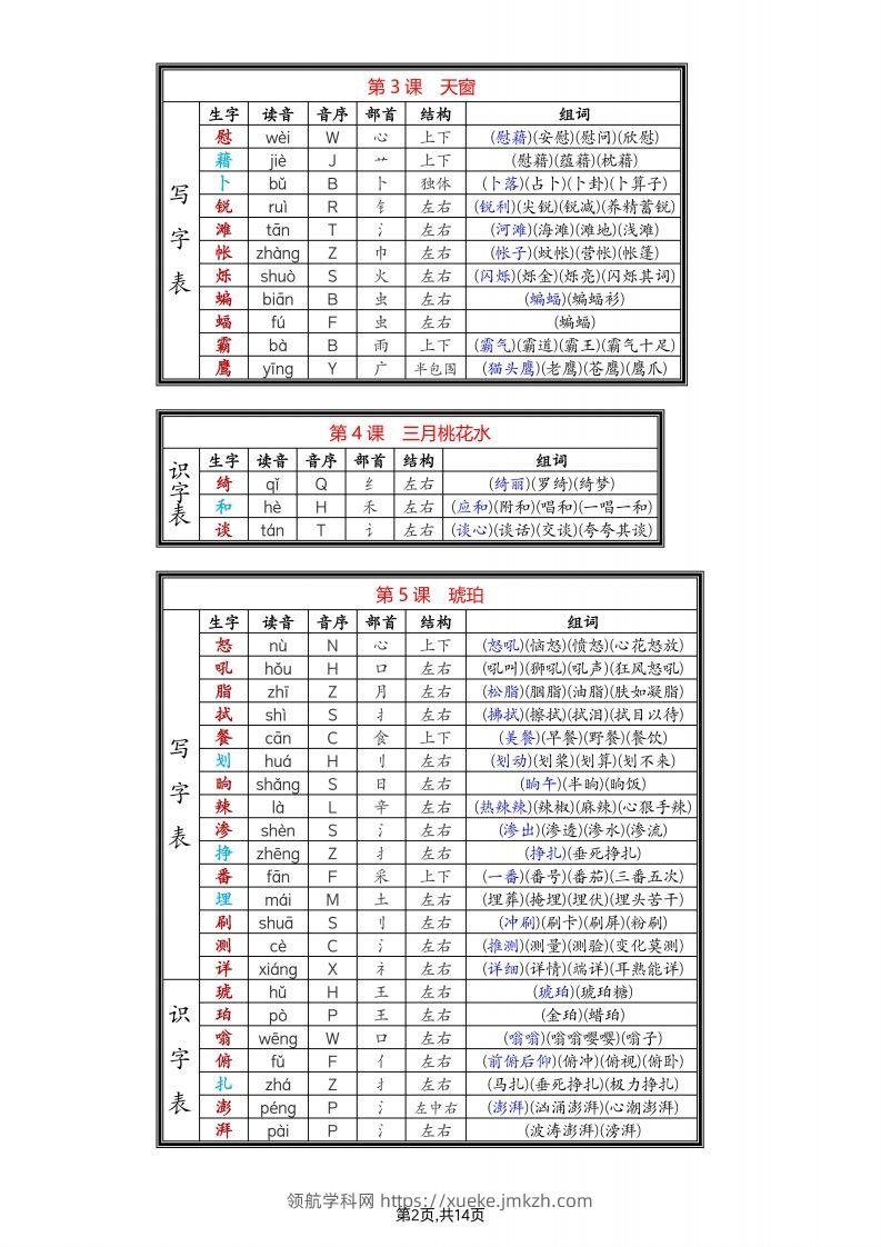 图片[2]-四年级下语文生字组词-领航学科网