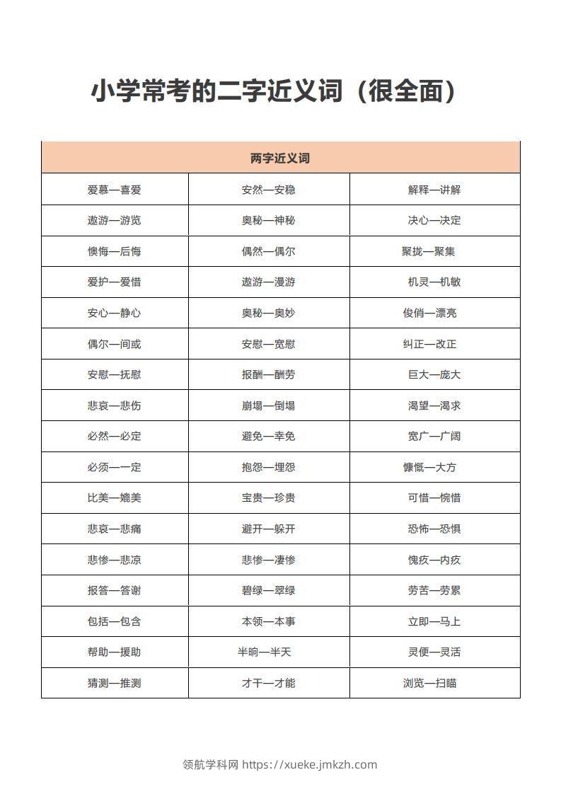 小学常考的二字近义词-领航学科网