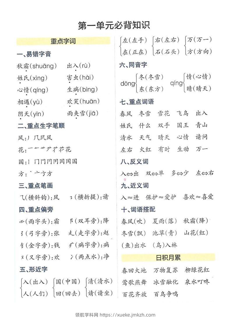 图片[2]-5_一年级下册语文知识点总结-领航学科网
