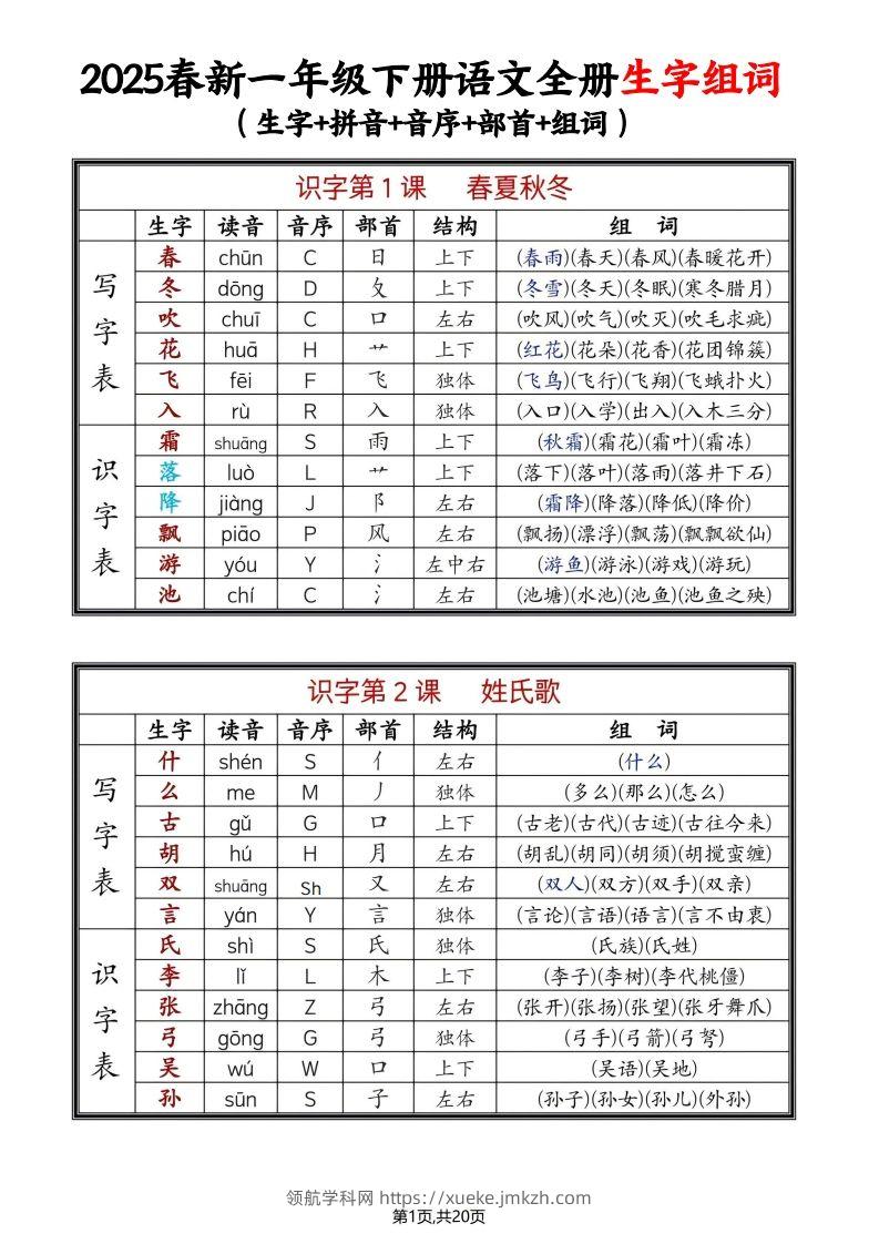 25年春一下语文全册生字组词（生字拼音音序部首组词）20页-领航学科网