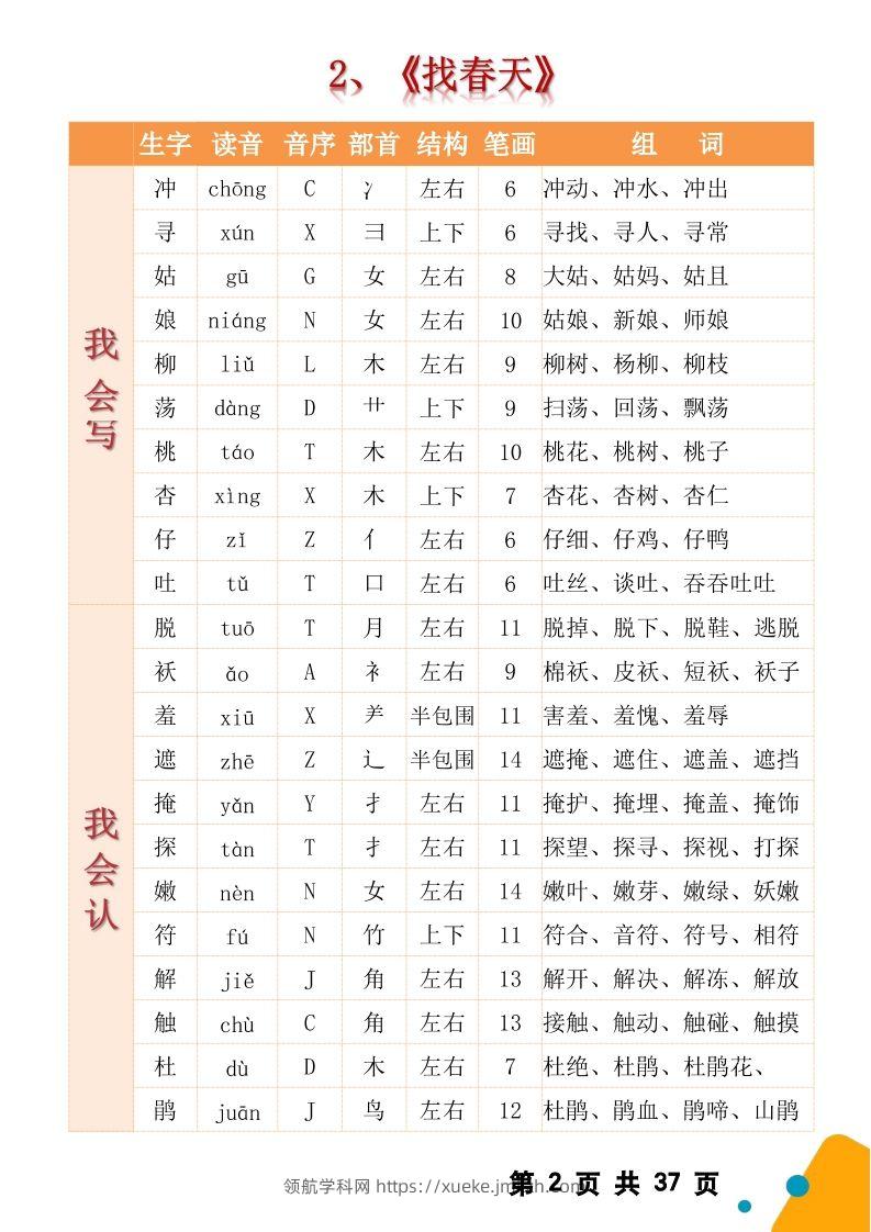 图片[2]-【2025春二下语文全册生字组词（生字拼音音序结构部首组词）37页一类字+二类字-领航学科网