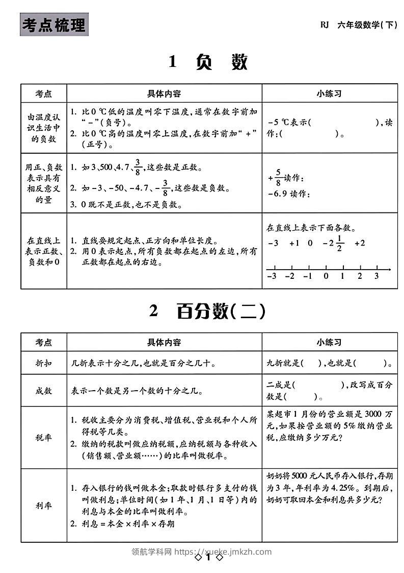 六年级下数学知识点梳理-领航学科网