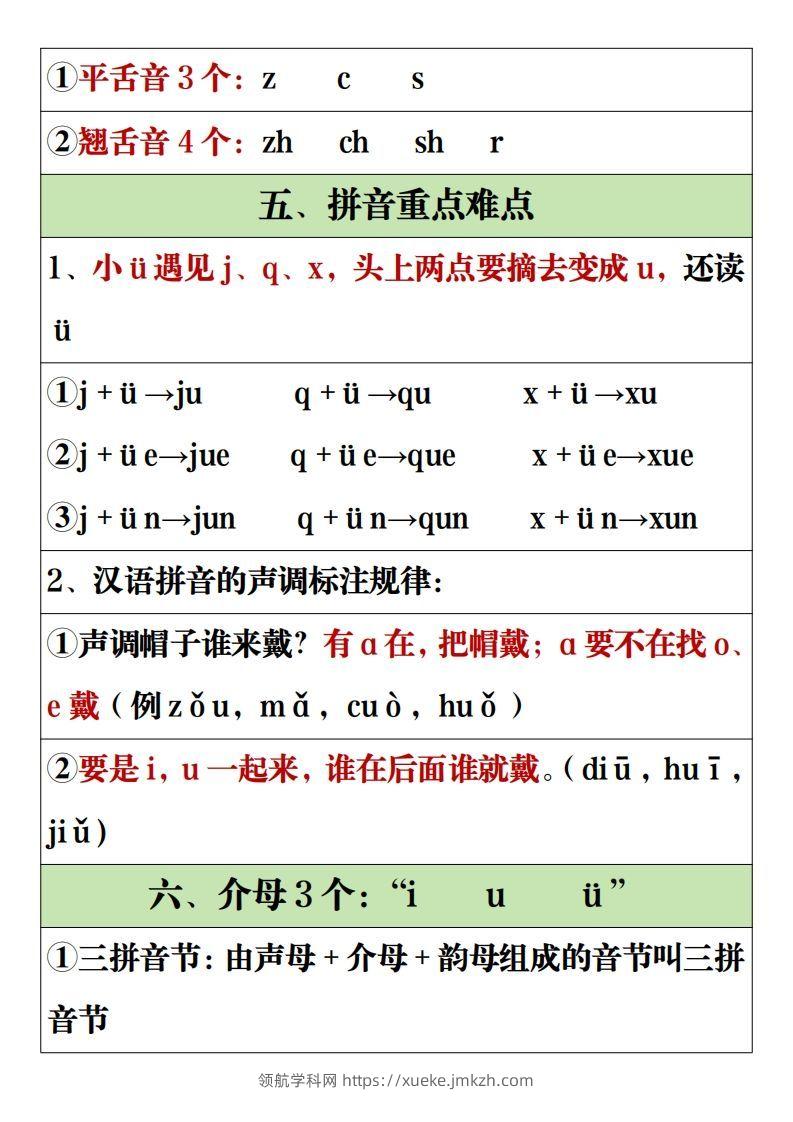 图片[2]-【全册重点知识点汇总】一上语文2-领航学科网