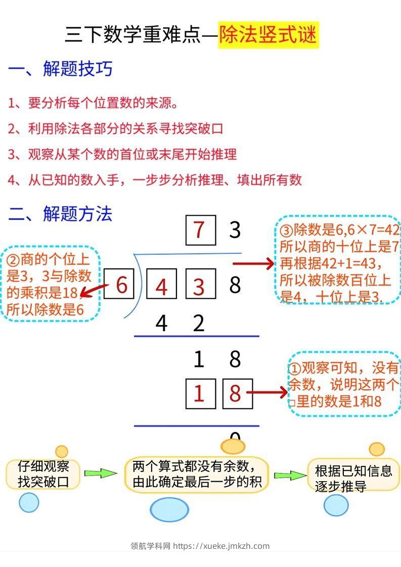 【除法专项】三下数学重难点—除法竖式解题技巧-领航学科网