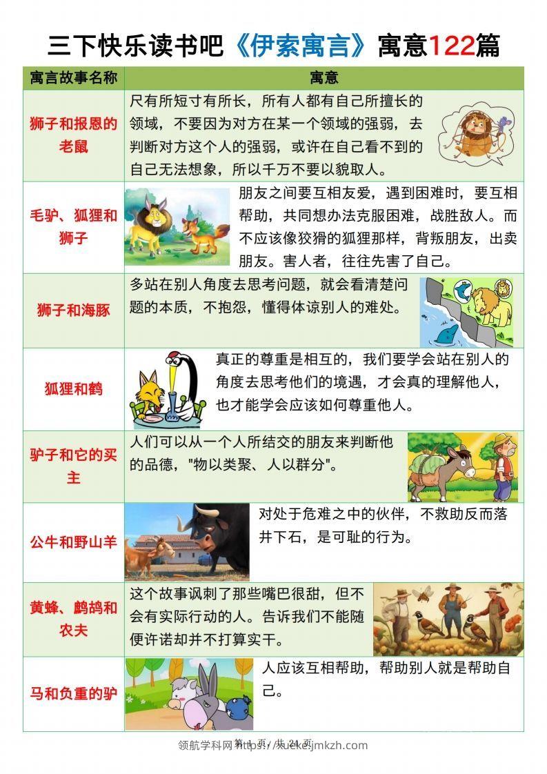 三下语文《伊索寓言》《克雷洛夫寓言》《中国古代寓言》24页-领航学科网