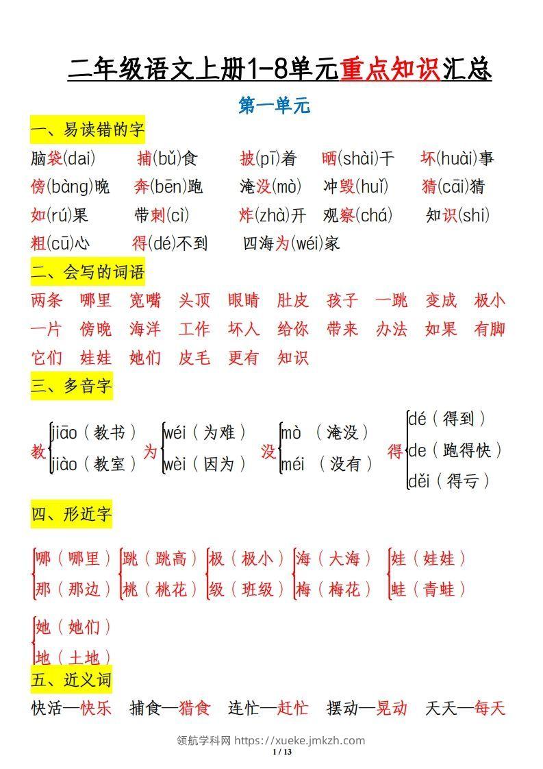 二上语文1-8单元重点知识汇总13页-领航学科网