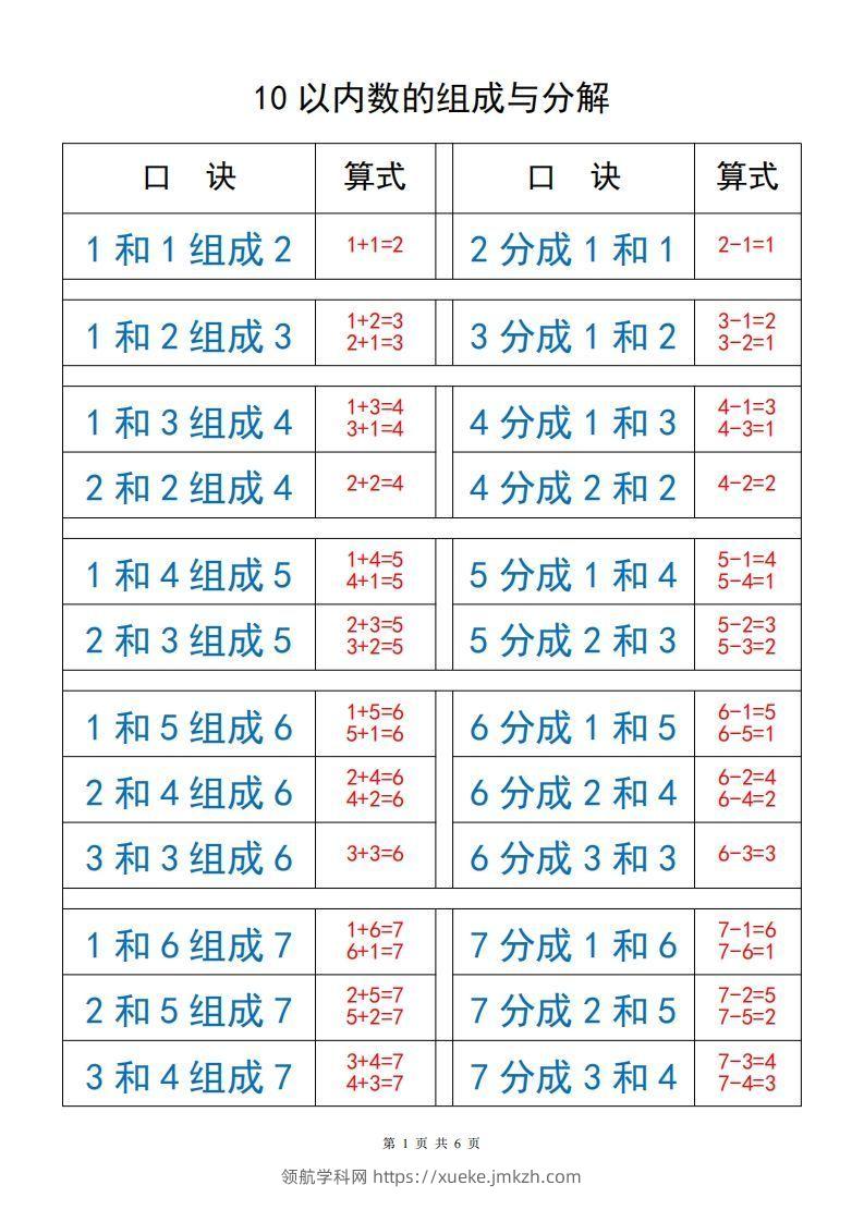 一上数学【10以内数的组成与分解】-领航学科网
