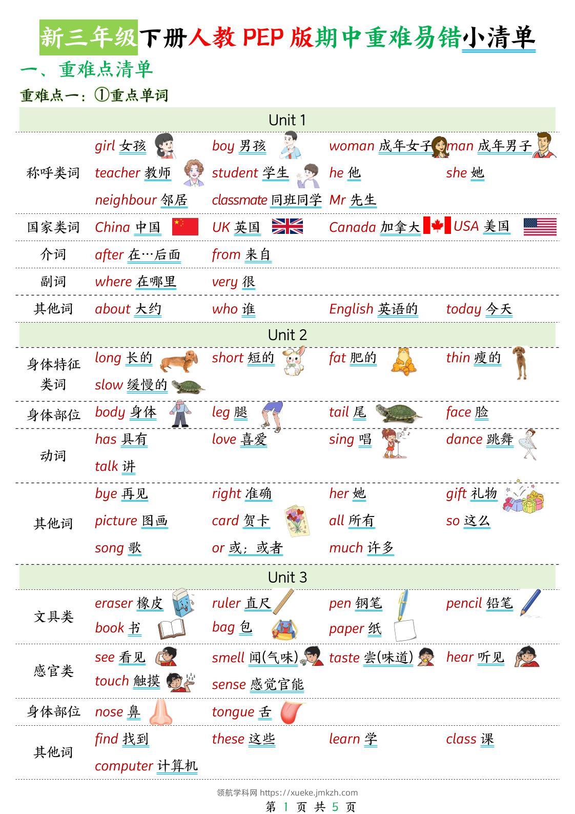 新三下人教PEP版英语期中重难易错小清单5页-领航学科网