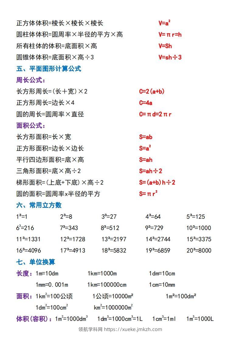 图片[2]-六下数学必背重点知识点汇总（背诵版）-领航学科网