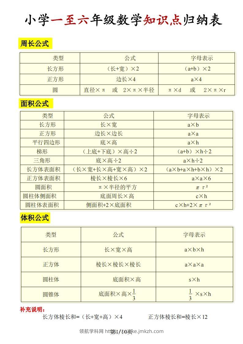 《知识点归纳表》六下数学【全国通用】-领航学科网