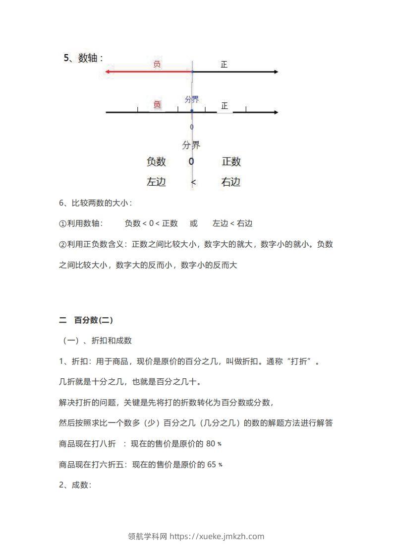 图片[2]-数学六年级下册必背知识点汇总-领航学科网