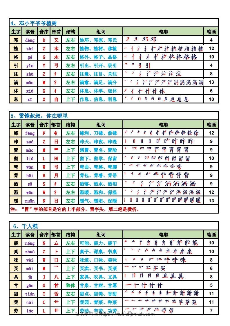 图片[2]-2025新二下语文生字表课课贴高清版（250字）完整10页-领航学科网