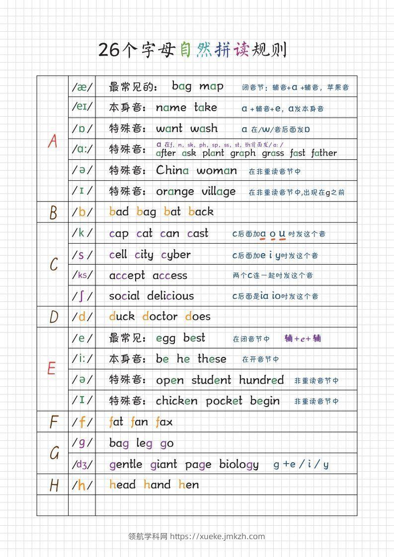 图片[2]-【自然拼读】音标笔记(1)-领航学科网