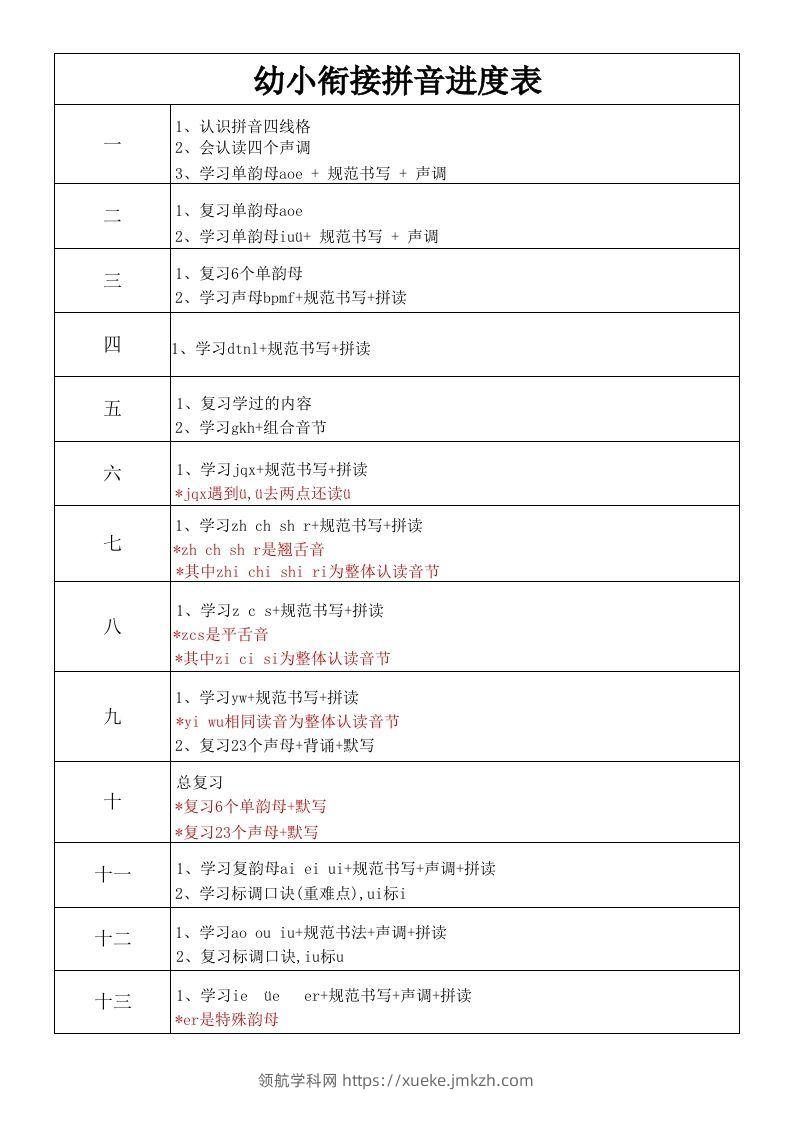 【拼音】幼小衔接拼音进度表-领航学科网