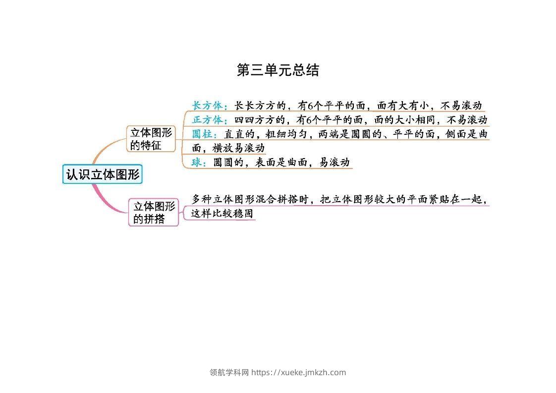 一上人教版数学【2024秋-第三单元知识总结】-领航学科网