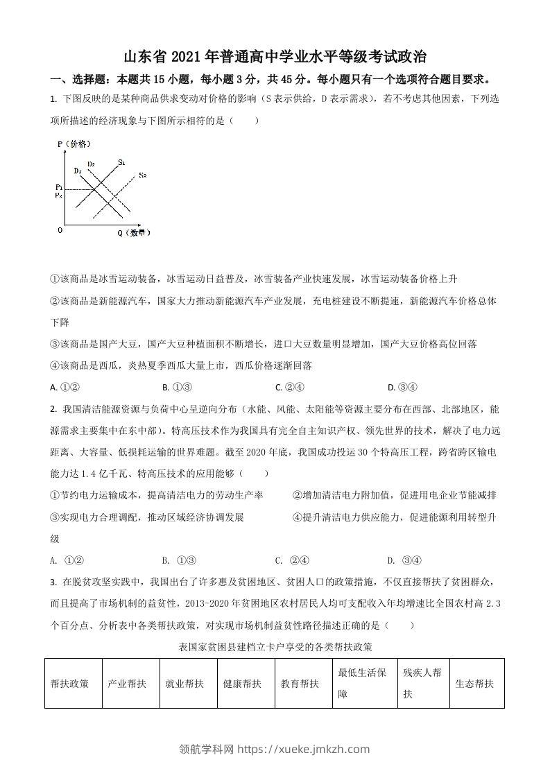 2021年高考政治试卷（山东）（空白卷）-领航学科网